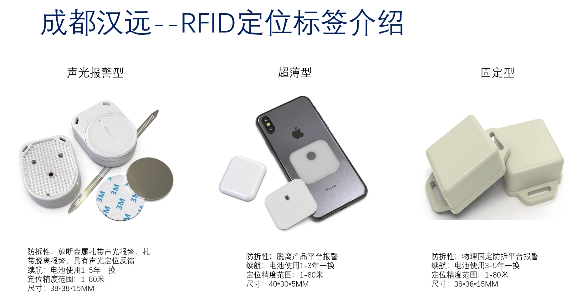 RFID定位标签