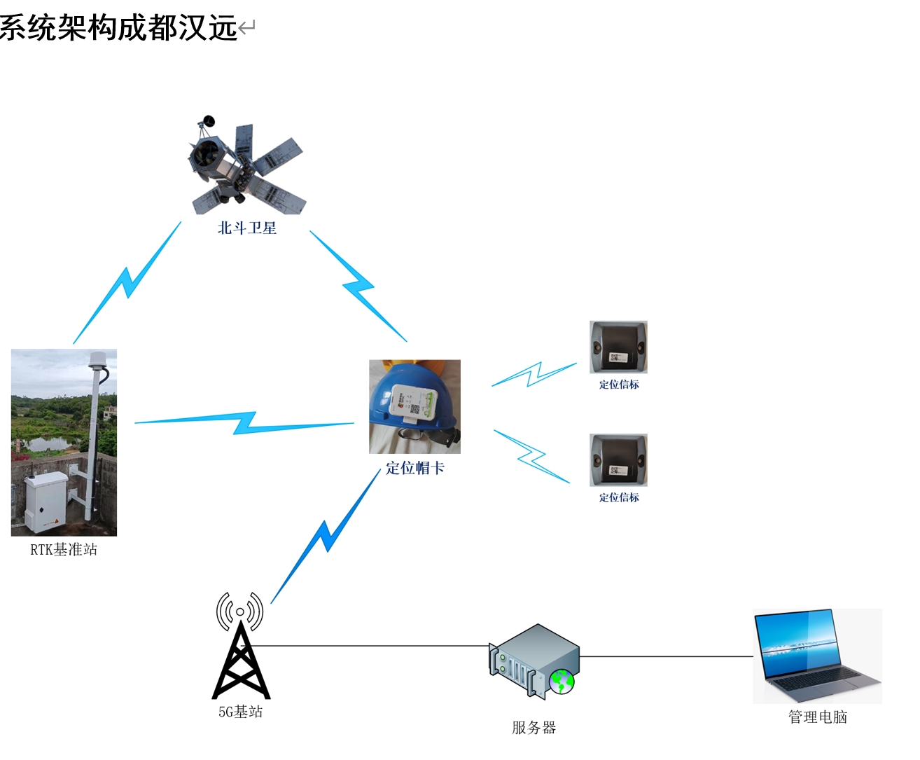 蓝牙定位系统