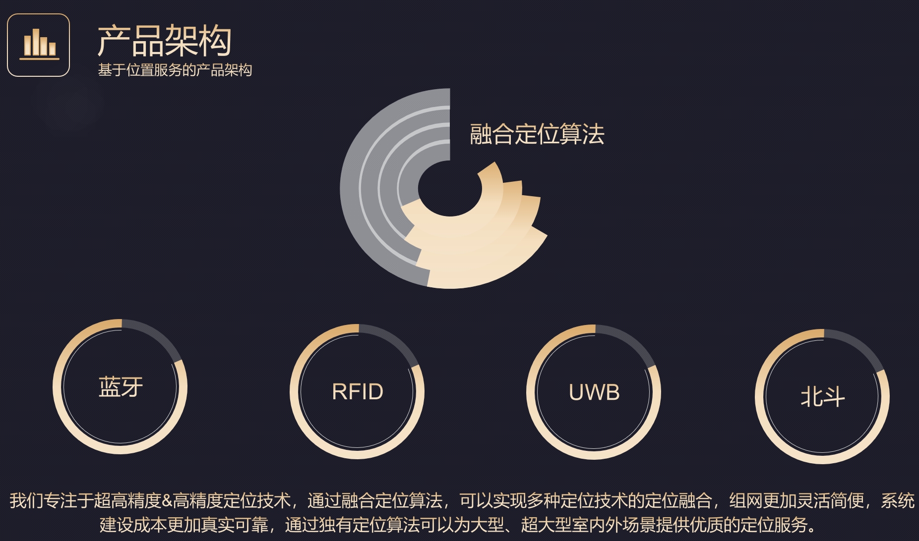 精准人员定位系统