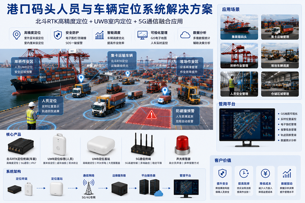港口与工业车辆定位系统升级方案