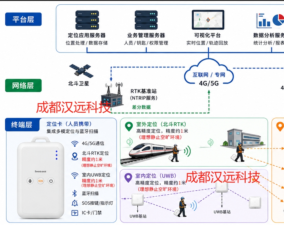 钥匙定位管理系统解决方案