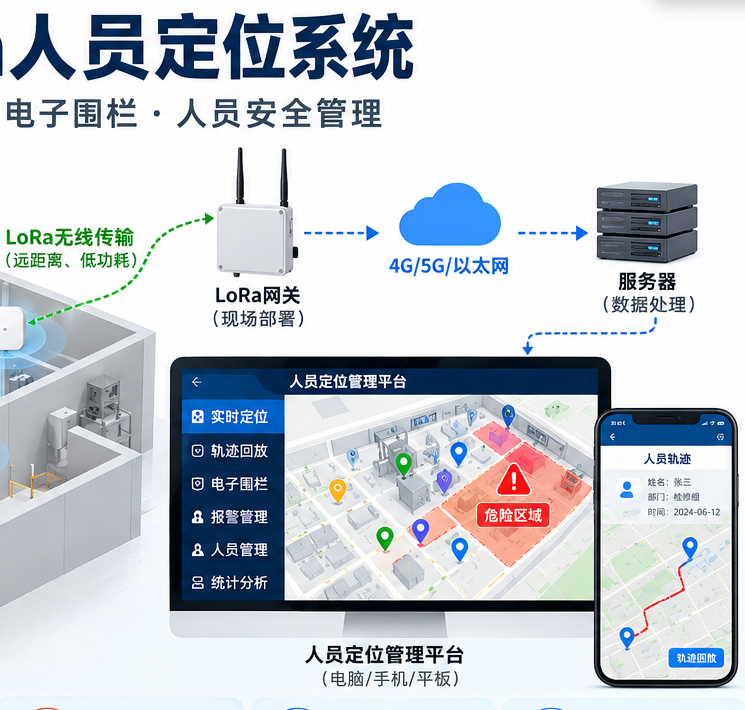 UWB+LoRa人员定位系统应用方案